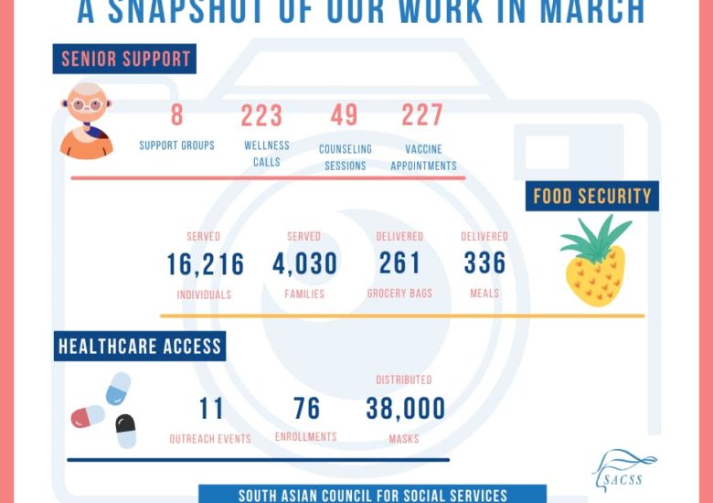 Our Impact in March