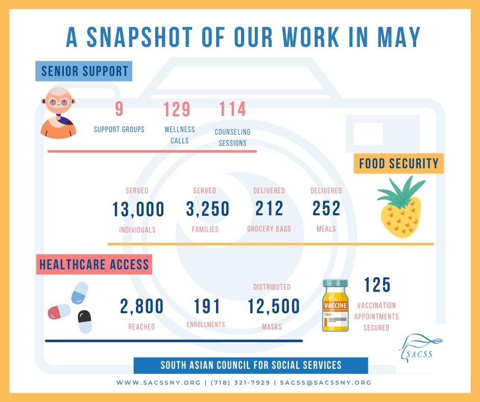 Our Impact in May