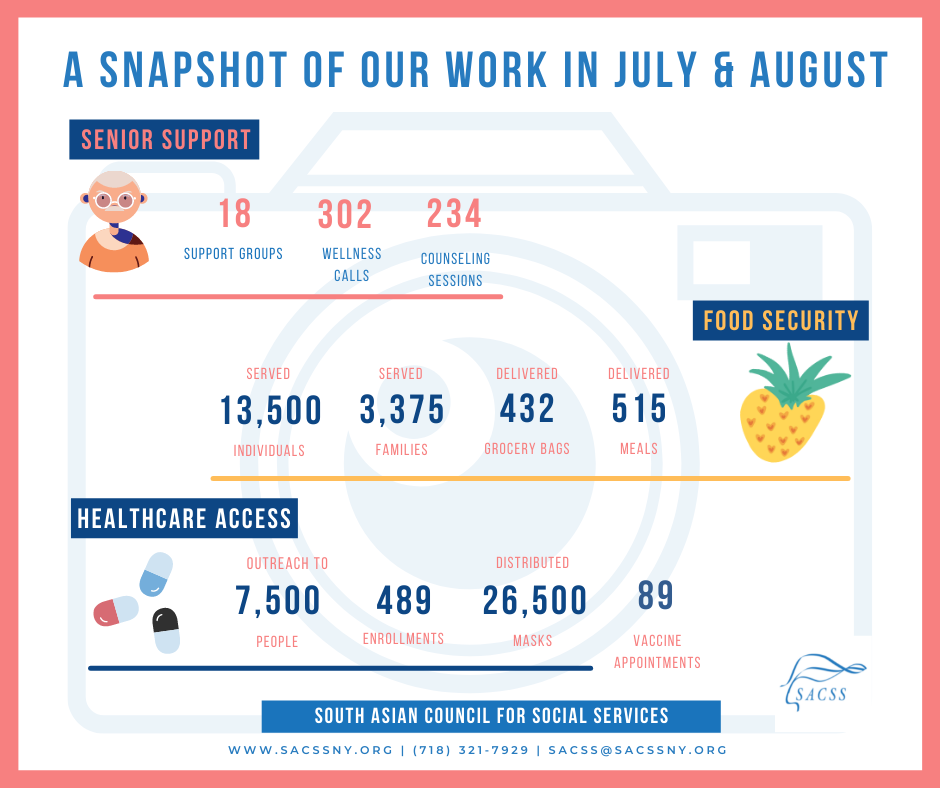 Our Impact in July and August